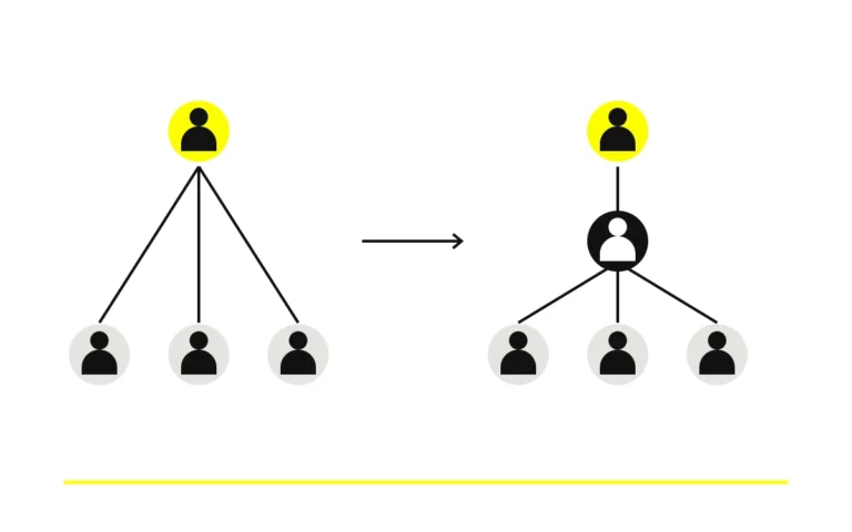 Dos redes de proveedores: coordinación directa por gerencia y coordinación mediante un responsable.