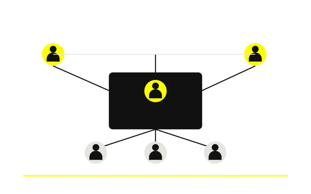 Gerencia y ventas conectadas con una dirección que coordina al equipo.
