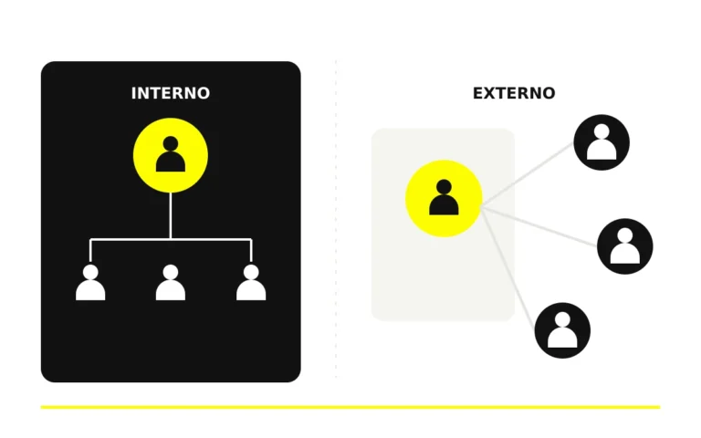 Dos formas de organizar la dirección de marketing: un equipo dentro de la empresa y una dirección conectada a especialistas externos.
