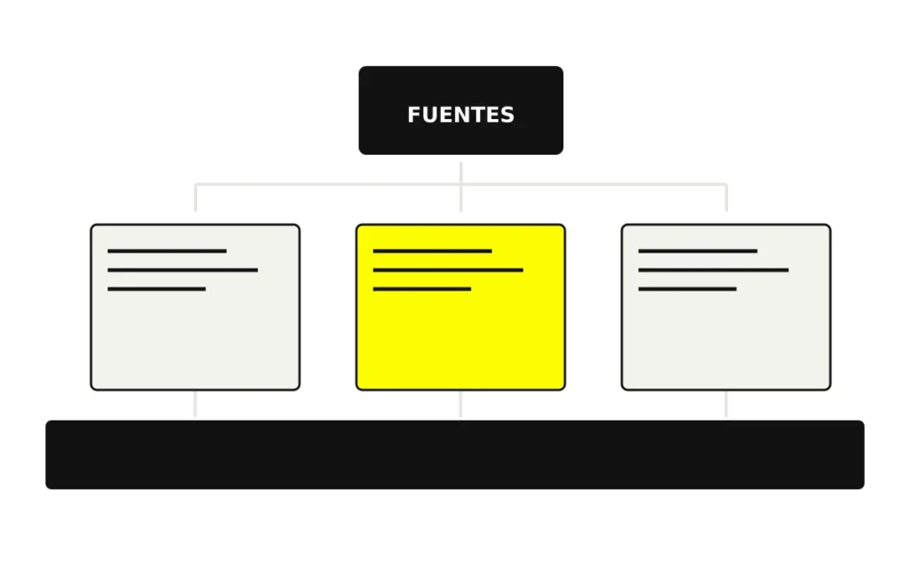 Páginas conectadas sobre una base común y relacionadas con fuentes verificables.