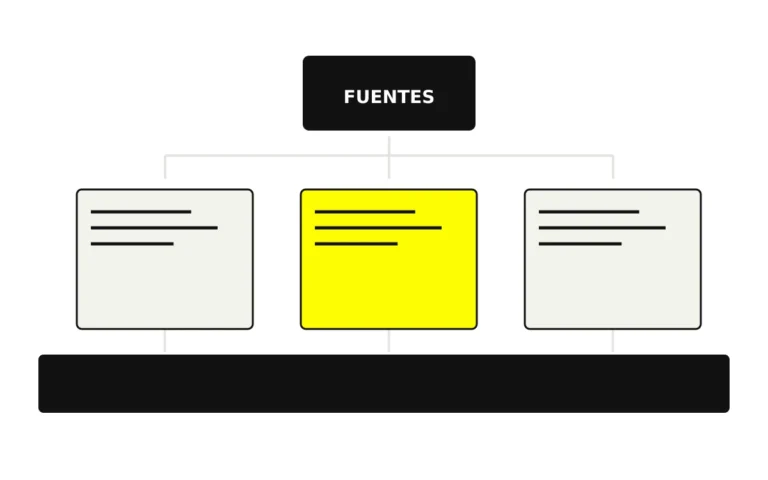 Páginas conectadas sobre una base común y relacionadas con fuentes verificables.