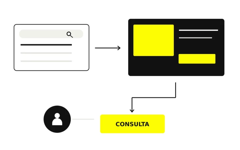 Un resultado de búsqueda conduce a una página comercial y a una consulta que recibe una persona.