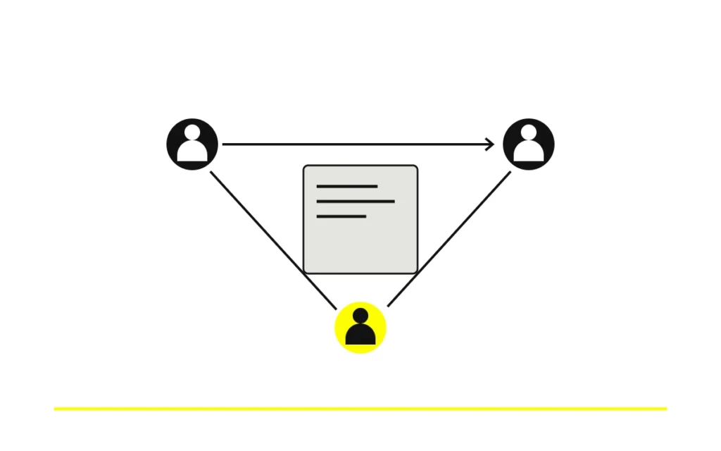Dirección, ejecución y seguimiento conectados alrededor de una documentación compartida.